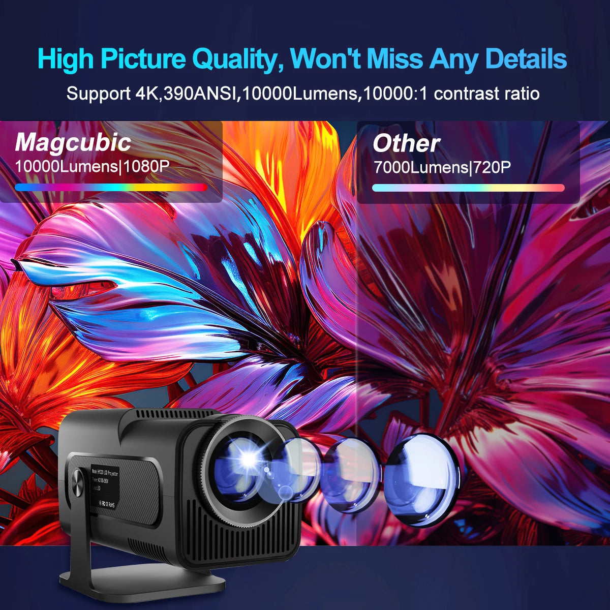 Proyector Android 11 4K nativo 1080P