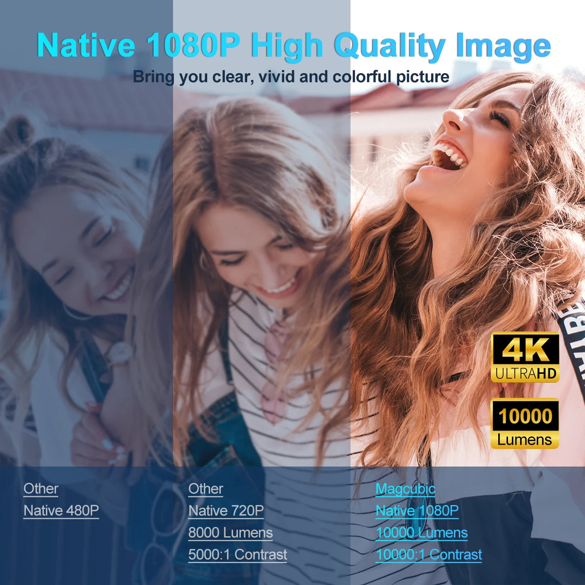 Proyector Android 11 4K nativo 1080P